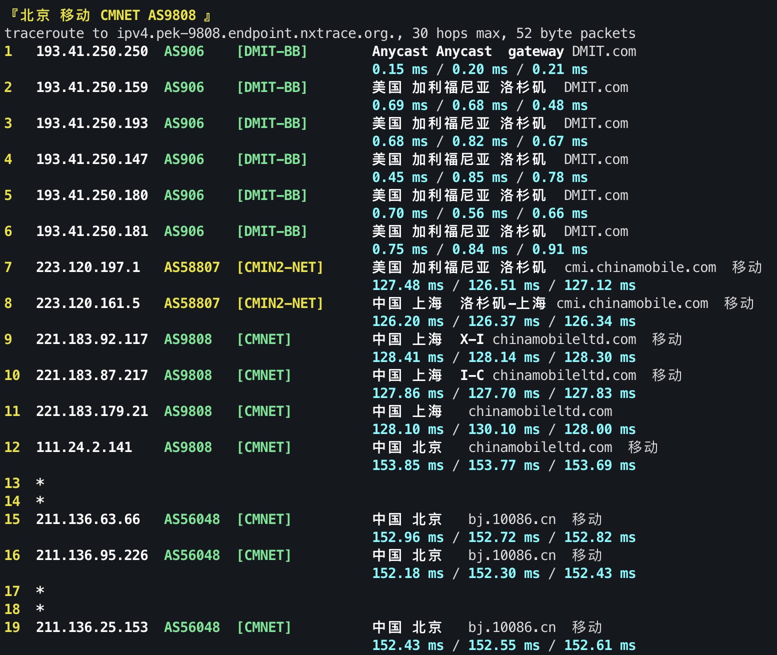 IPv4 回程 ICMP 1